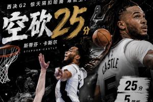 两战20次失误！卡斯尔17中10空砍25分5板8助 惊天隔扣哈滕难救主