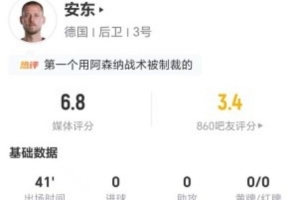 挡门将导致进球被吹！安东本场1错失进球+8对抗3成功+3犯规